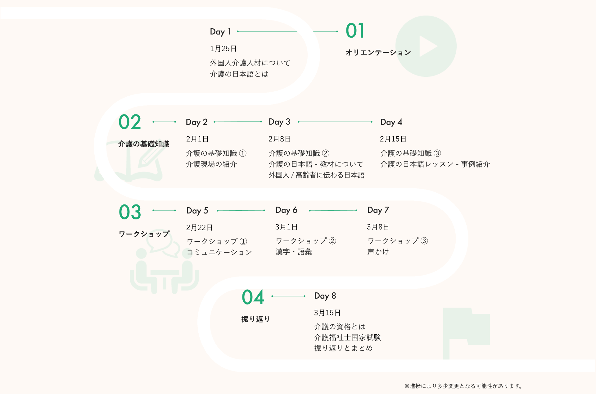 2025年1月期講座スケジュール