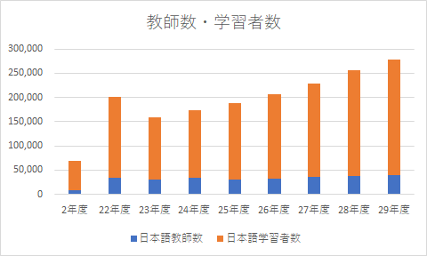 学習者数・教師数.png