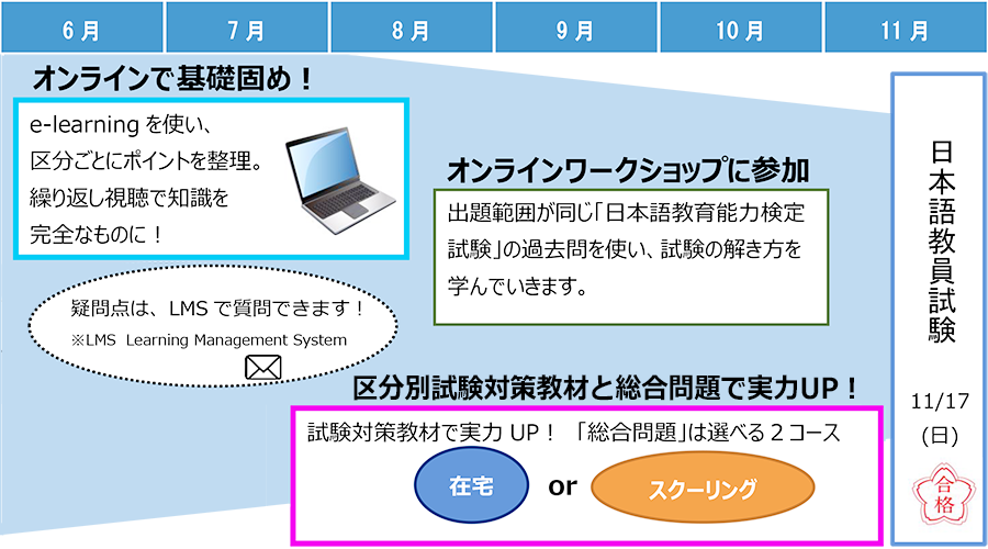 自分に合ったスケジューリングが合格のカギ！