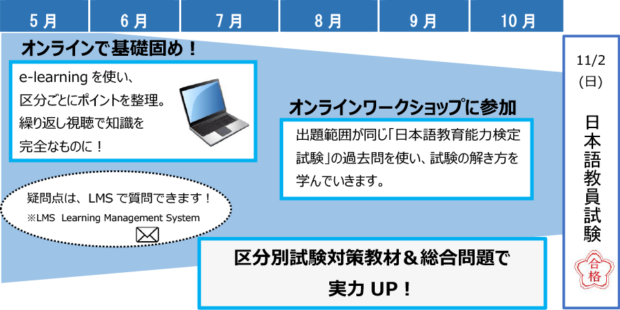 自分に合ったスケジューリングが合格のカギ！
