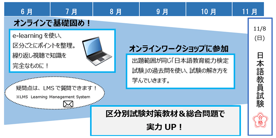 自分に合ったスケジューリングが合格のカギ!